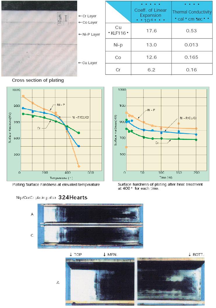 Three Layer Plating.JPG